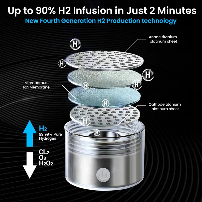HydroGenius™ Hydrogen Water Bottle