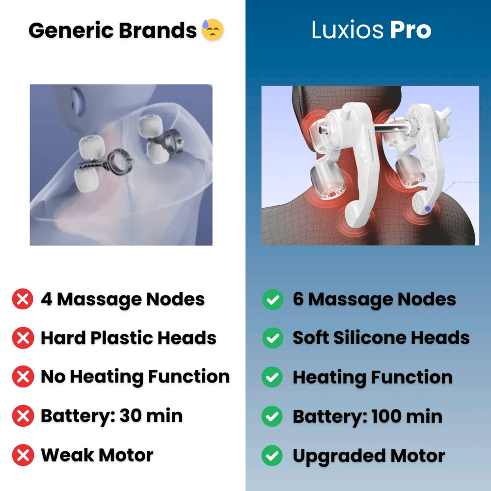 Luxios Pro™ True Touch Neck Massager
